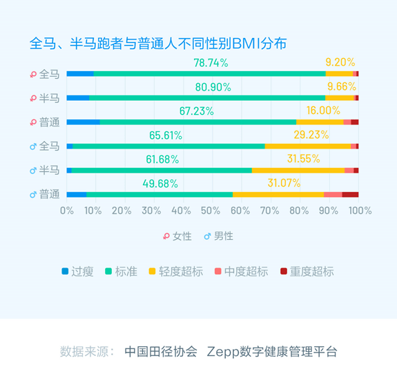 几十万塑胶操场刚用俩月就拆除；浙江颁布公共体育设施管理办法；田协发布马拉松跑者研究蓝皮书(图7)