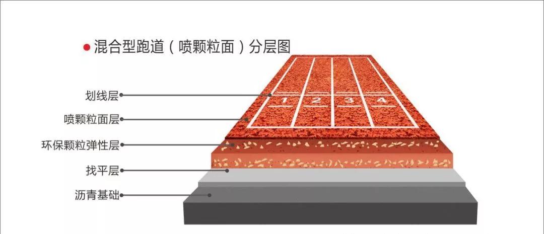 竞技宝JJB塑胶跑道知识大全-学校建设塑胶跑道从这里开始了解(图11)