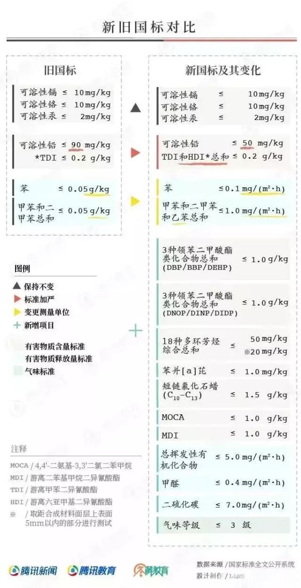 再见“毒跑道”！—我国中小学校园塑胶跑道新国标开始实施丨荔枝特报(图7)